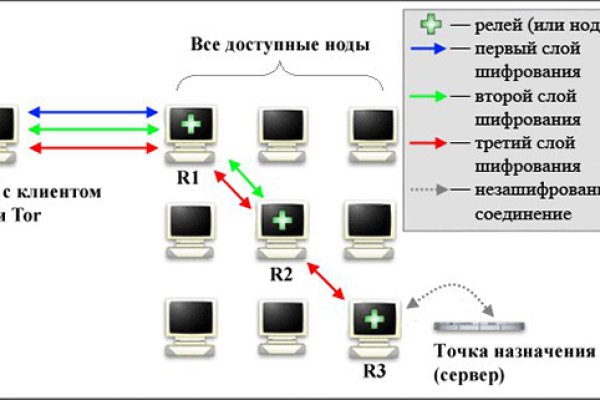 Кракен шоп интернет