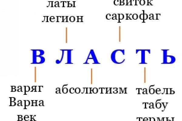 Как купить через кракен