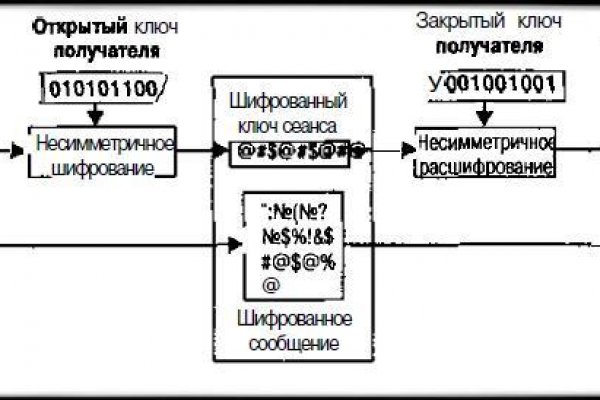 Ссылка официальный сайт кракен