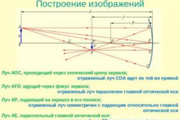 Кракен официальный сайт 2krnk cc